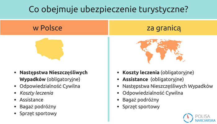 zakres ubezpieczenia narciarskiego w Polsce i za granicą