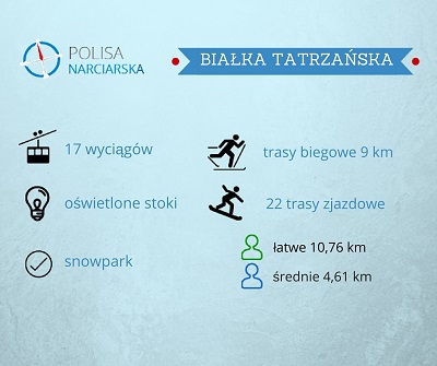 Białka Tatrzańska