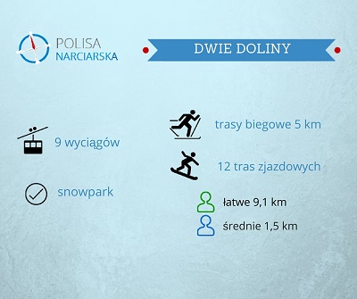 Dwie Doliny